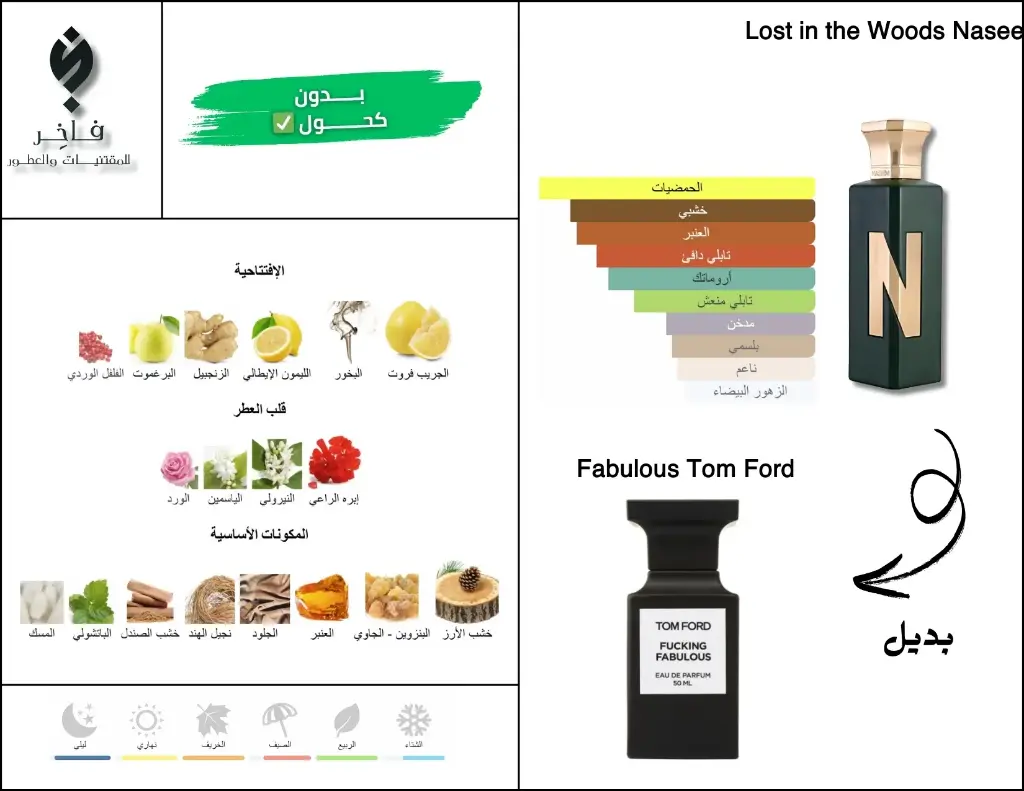 بدائل العطور (5).webp