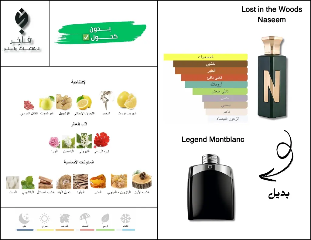 بدائل العطور (5).webp