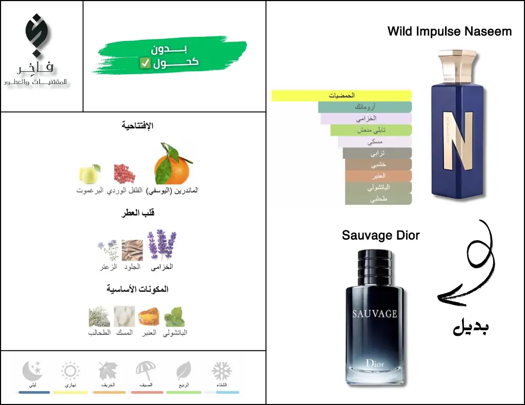 بدائل العطور (4).webp