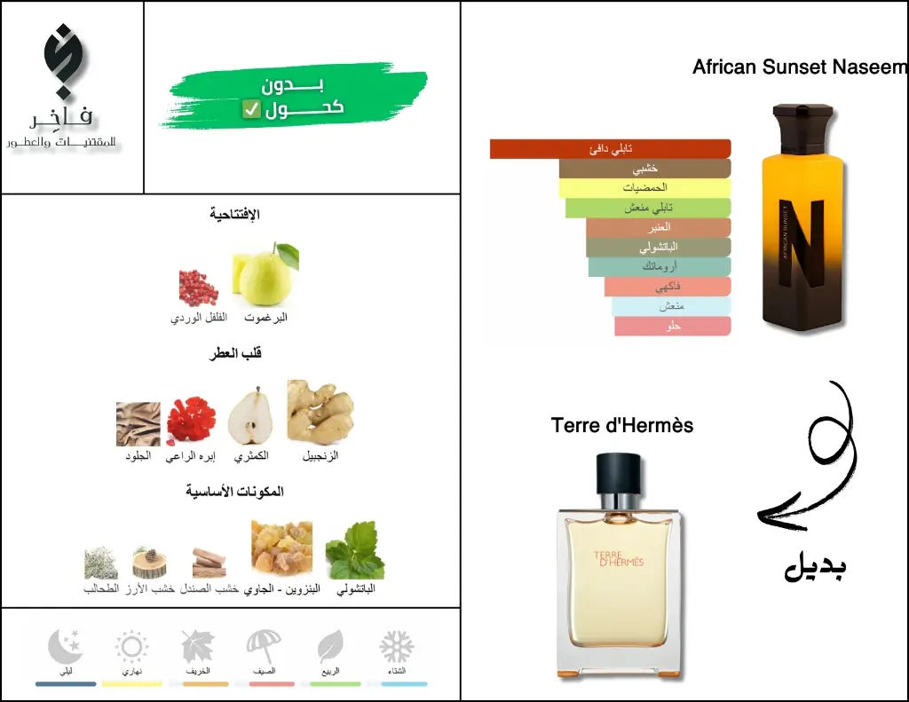 بدائل العطور (3).webp