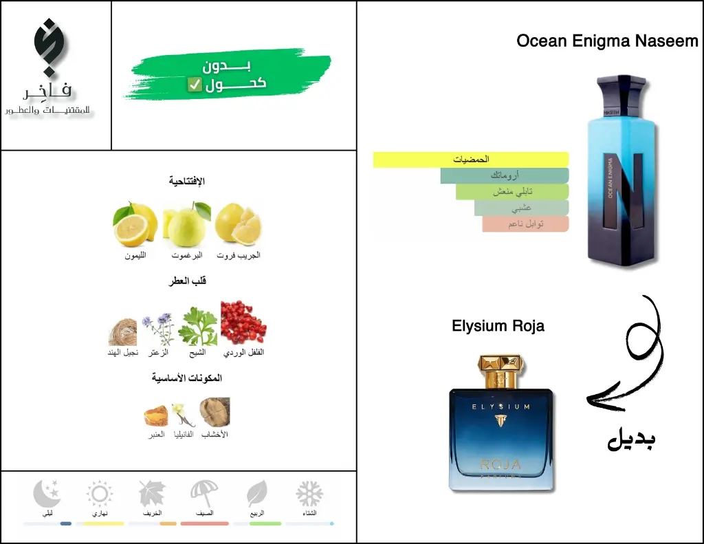 بدائل العطور (2).webp