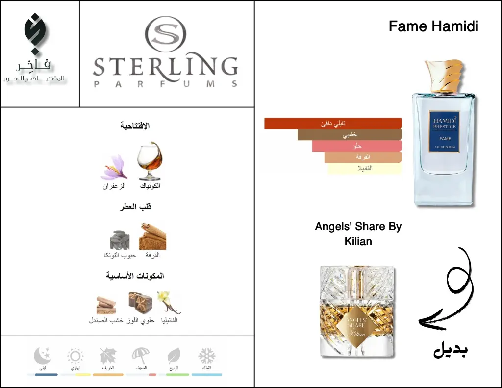 بدائل العطور (4).webp