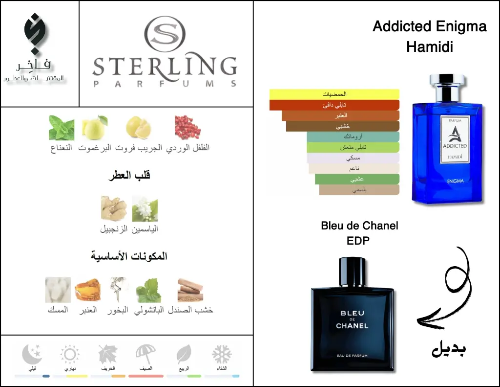 بدائل العطور (6).webp