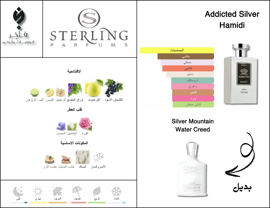 بدائل العطور (5).webp