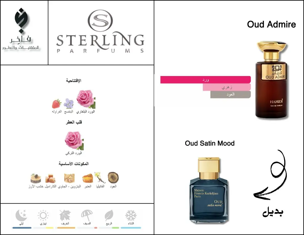 بدائل العطور (11).webp