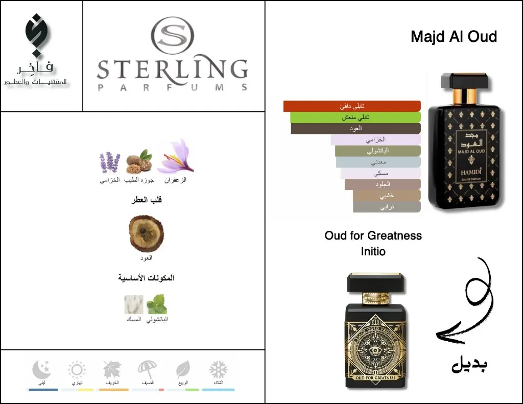 بدائل العطور (10).webp