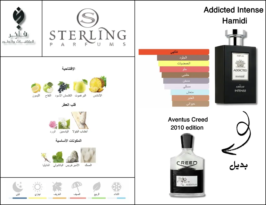 بدائل العطور .webp